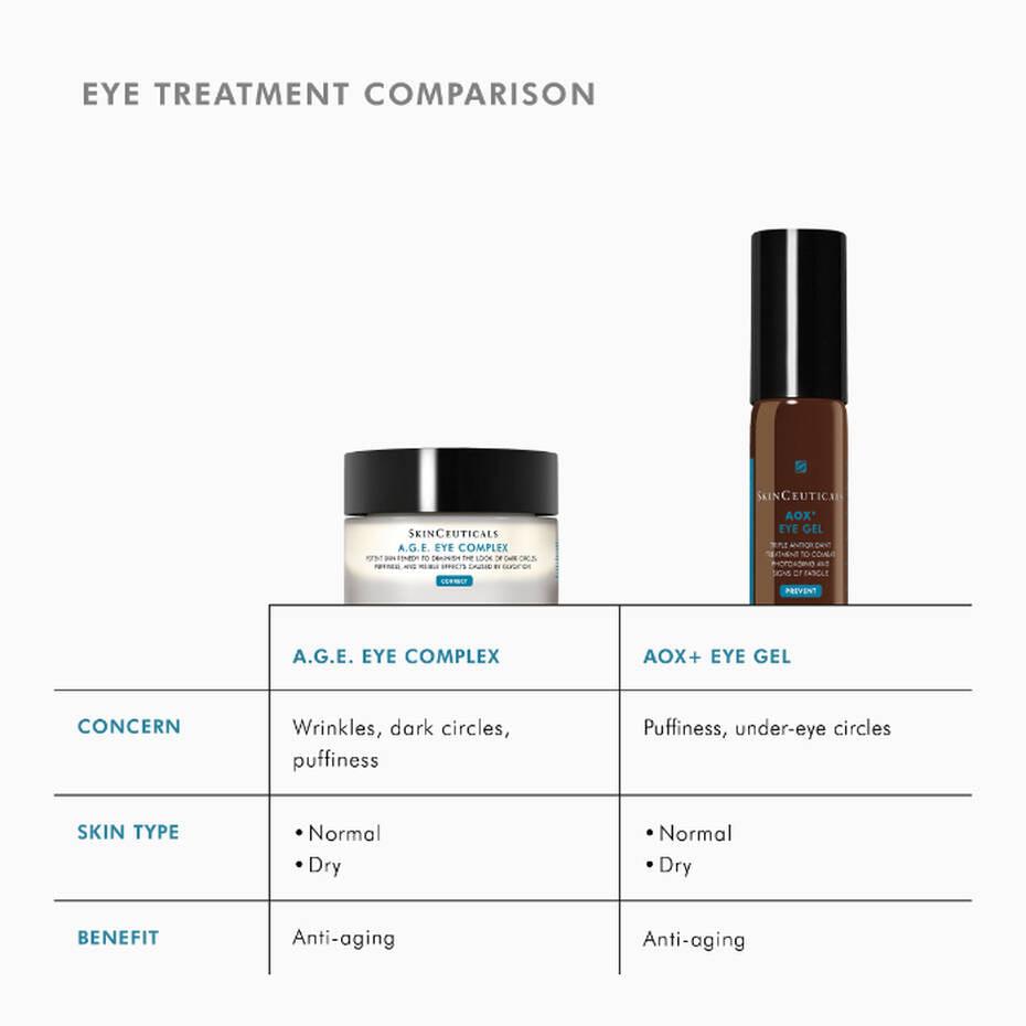 A.G.E. COMPLEX ANTI-WRINKLE EYE CREAM - Nova Cosmetic Clinic