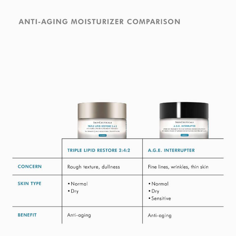 A.G.E INTERRUPTER ANTI-WRINKLE CREAM 48ML - Nova Cosmetic Clinic