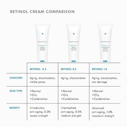 RETINOL 0.5 ANTI-AGEING NIGHT CREAM 30M - Nova Cosmetic Clinic